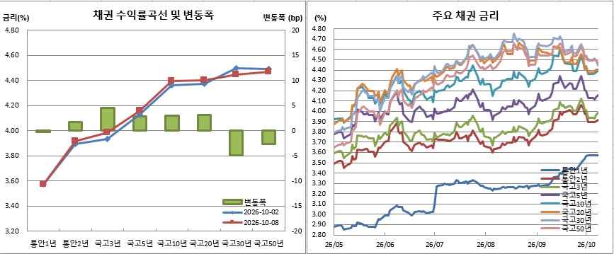 (금융투자협회)