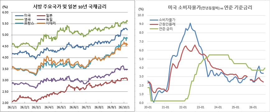(체크)