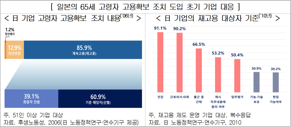 (자료제공=경총)