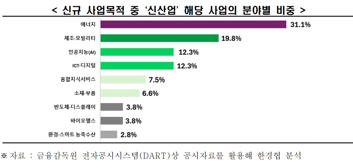 (자료제공=한경협)