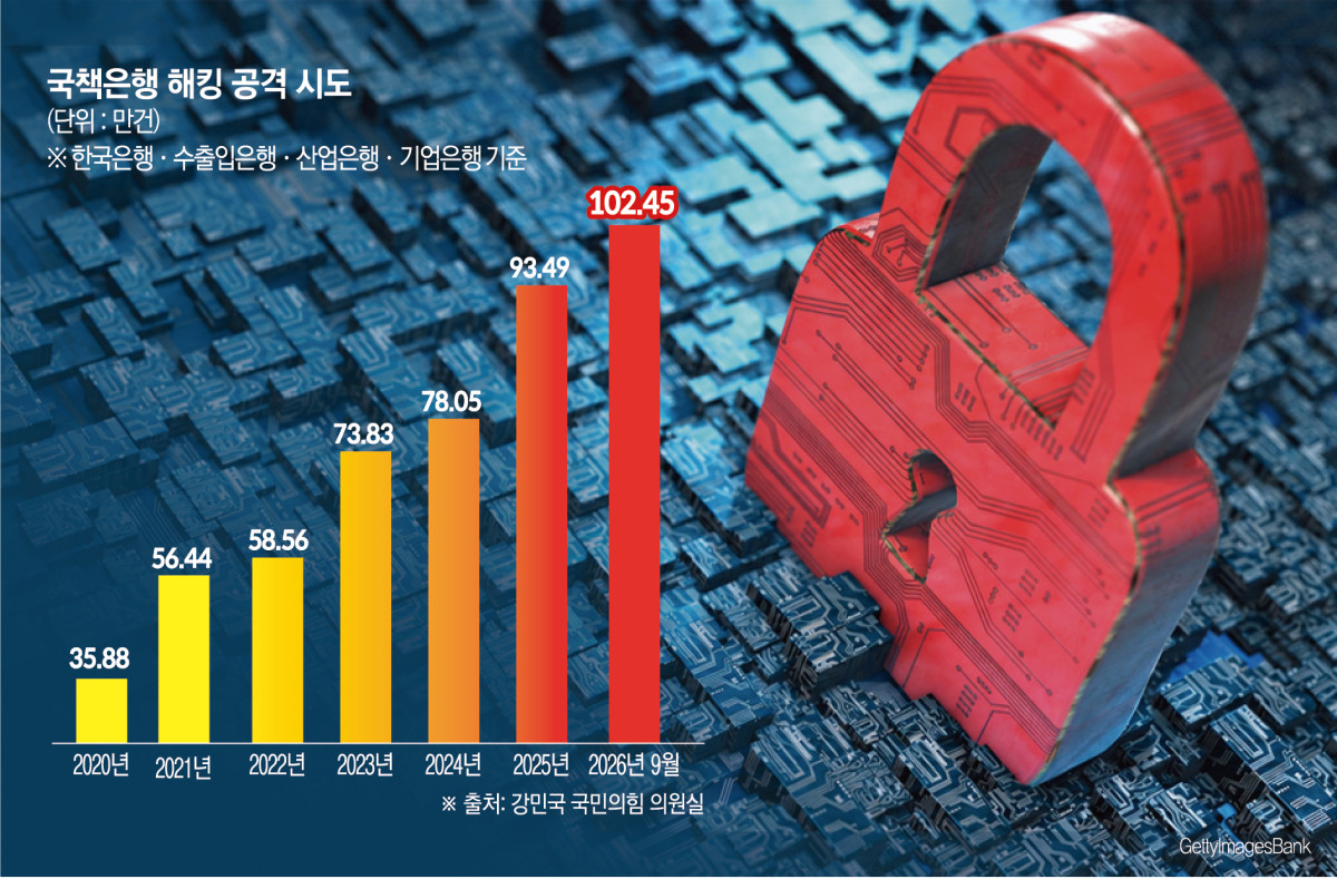 (그래픽=신미영 기자 win8226@)