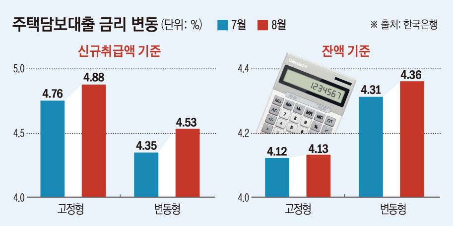 (그래픽=손미경 기자 sssmk@)