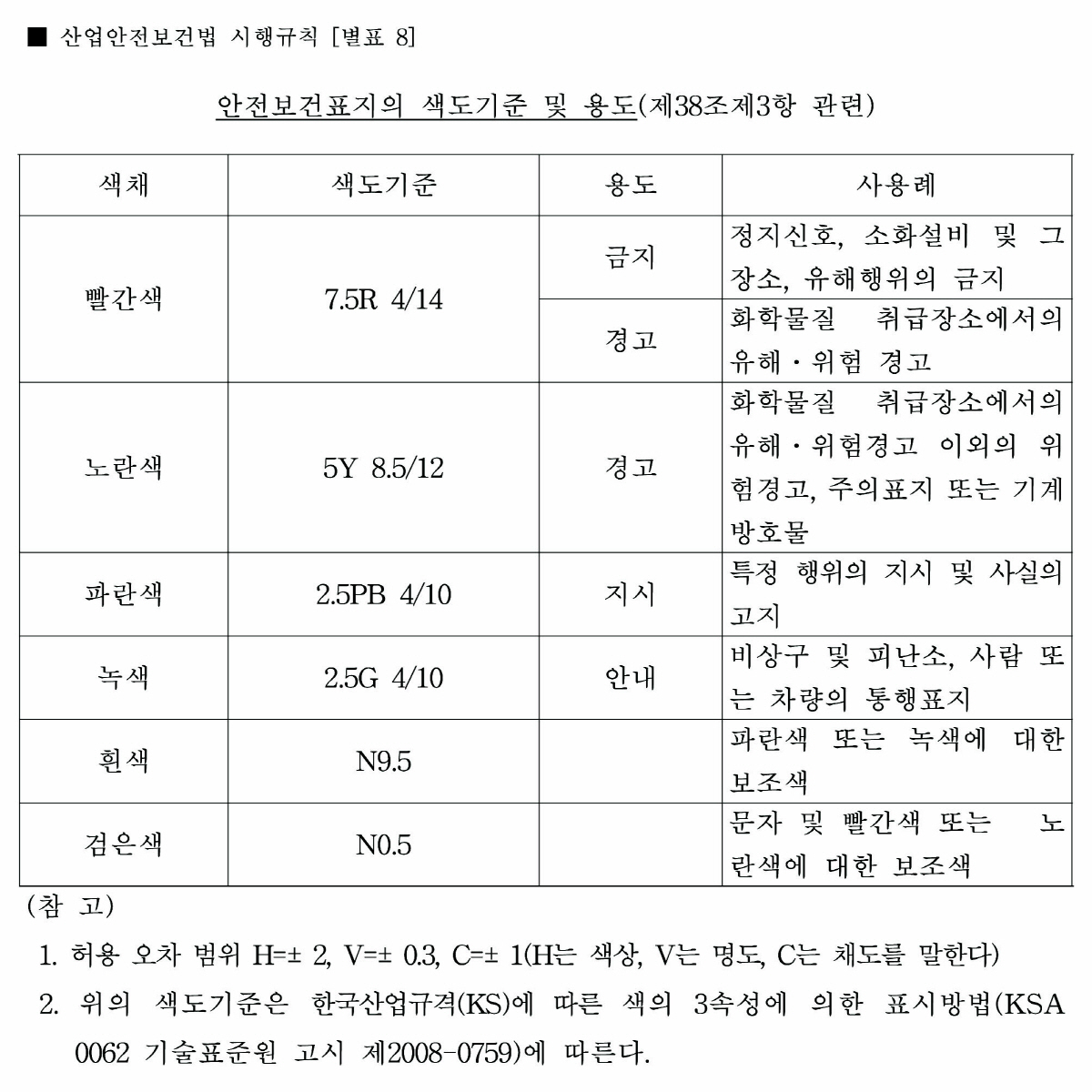 ▲<안전보건표지의 색도기준 및 용도>