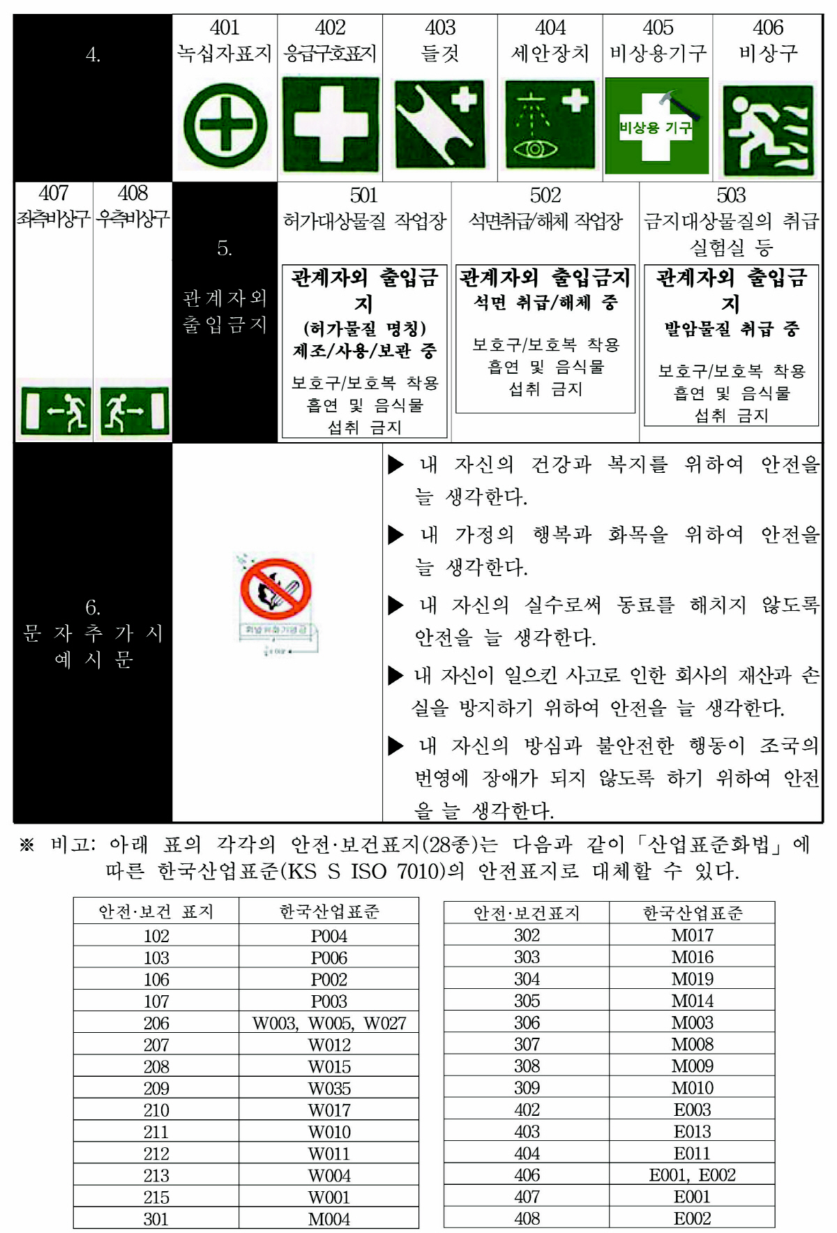 ▲<안전보건표지의 종류와 형태>