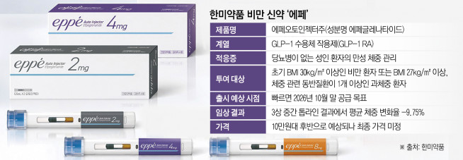 (그래픽=신미영 기자 win8226@)