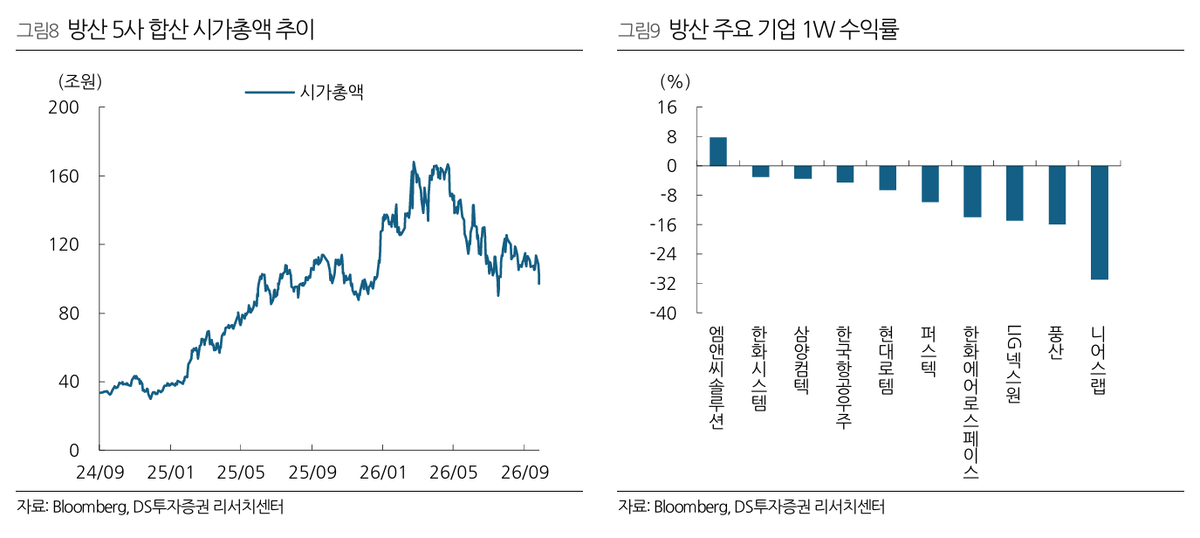▲중동 주요국의 전쟁 이전 요격미사일 재고와 이란 탄도미사일 피격 수 추정치 자료.
