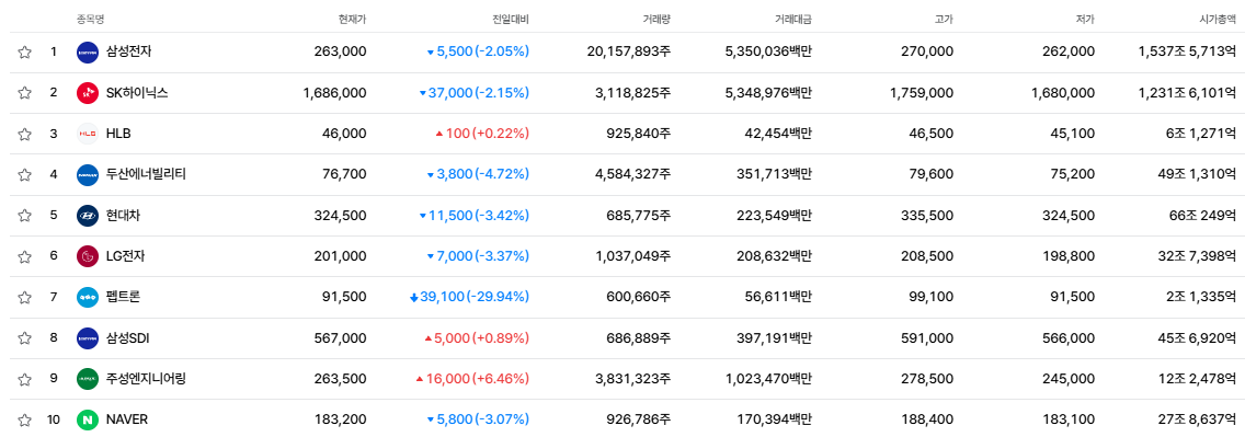 ▲12일 네이버페이증권 장 시작 전 실시간 랭킹 내 인기 종목. (출처=네이버페이증권)