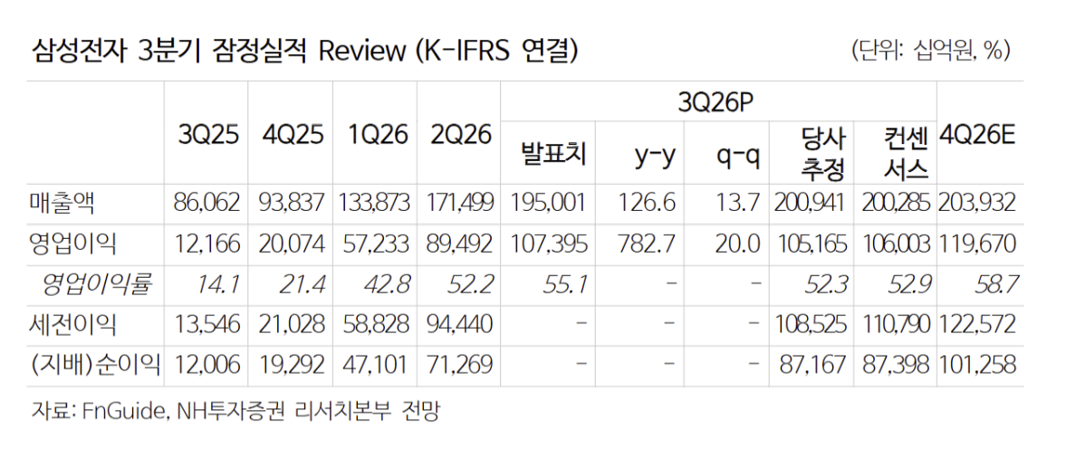 (출처=NH투자증권)