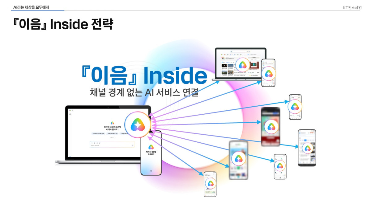 ▲KT 모두의 AI. (사진제공=KT)
