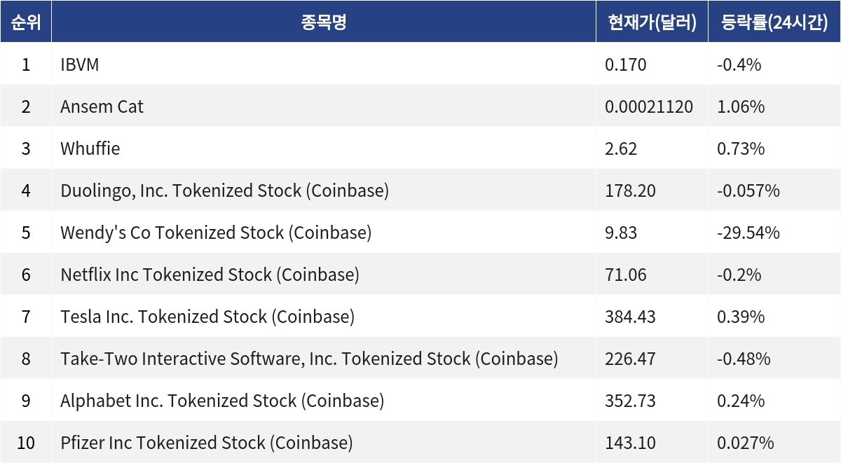 ▲자료제공=MetaVX