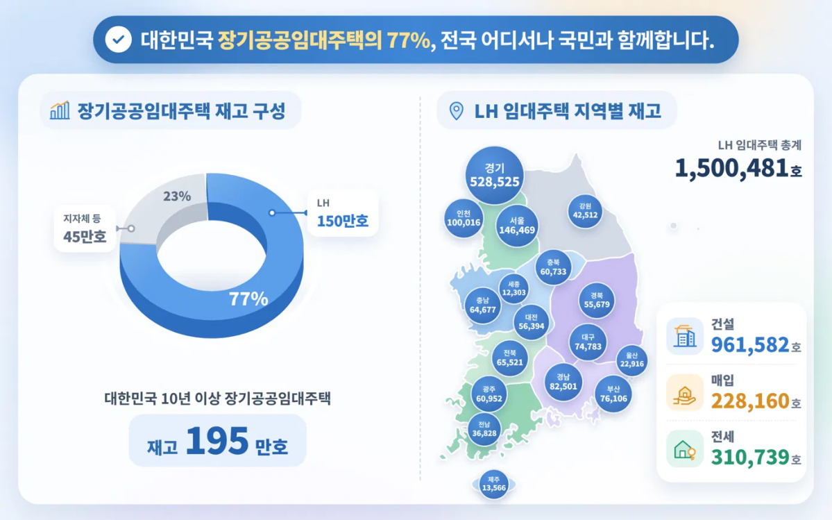 (사진제공=LH)