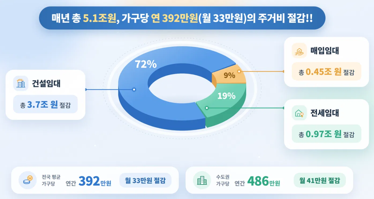 (사진제공=LH)