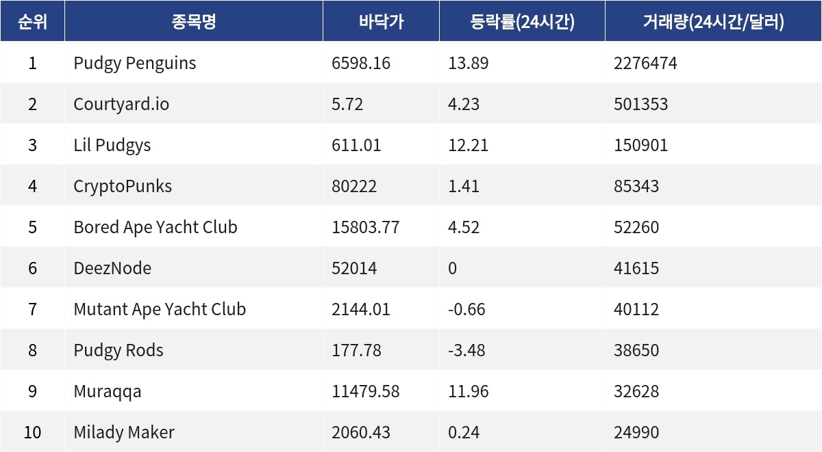 ▲자료제공=MetaVX