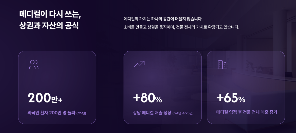 (쿠시먼앤드웨이크필드코리아)