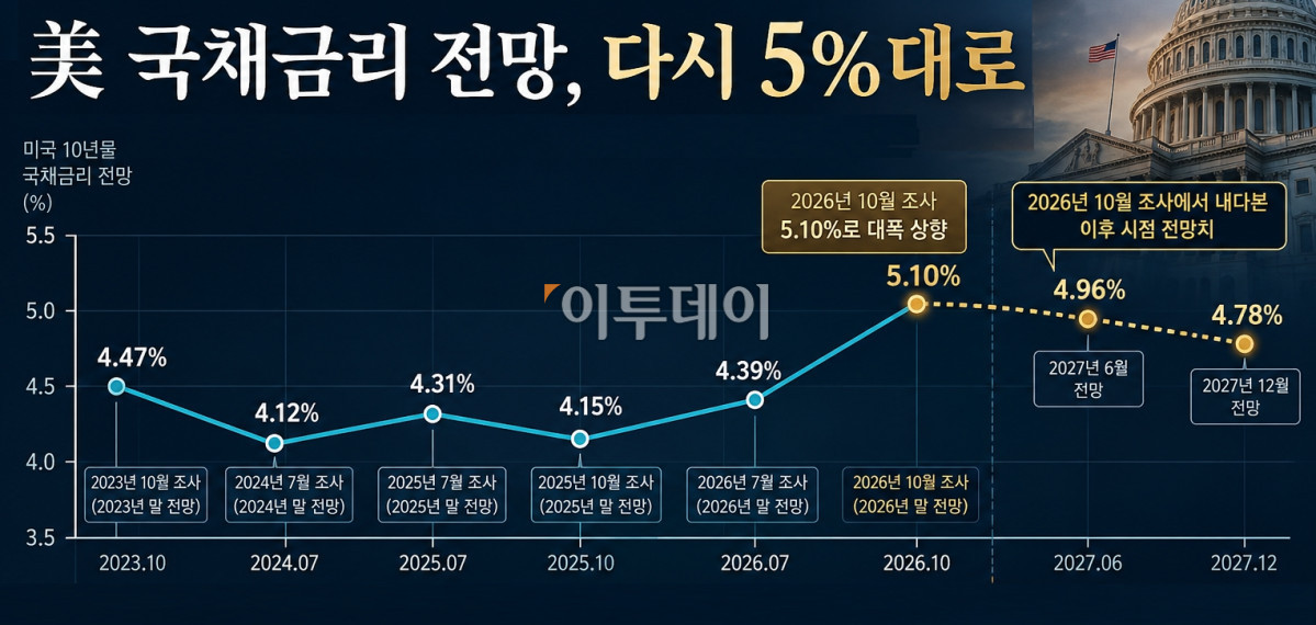 ▲그래픽=AI 기반 편집 이미지 (Chat GPT)