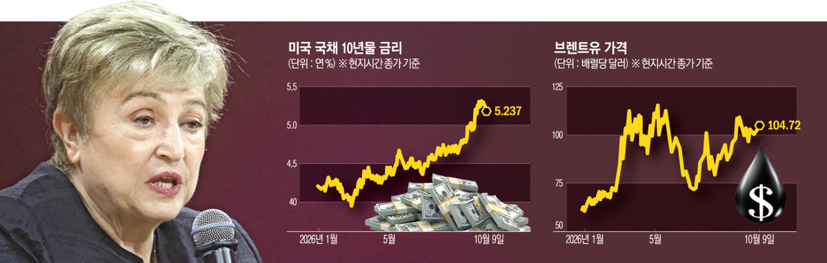 ▲크리스탈리나 게오르기에바 국제통화기금(IMF) 총재가 12일(현지시간) 태국 방콕 퀸시리킷 국립컨벤션센터에서 열린 IMF·세계은행(WB) 연차 총회에서 연설하고 있다. (방콕/로이터연합뉴스)