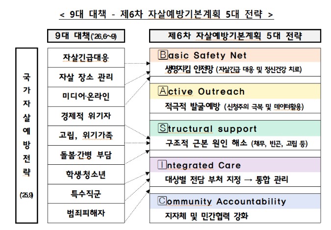 (자료제공=보건복지부)