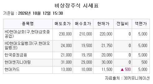 ▲비상장주식 시세표. (출처=38커뮤니케이션)