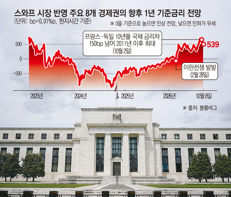 ▲미국 워싱턴D.C.에 있는 연방준비제도(Fed·연준) 청사 전경. (워싱턴D.C./AP뉴시스)