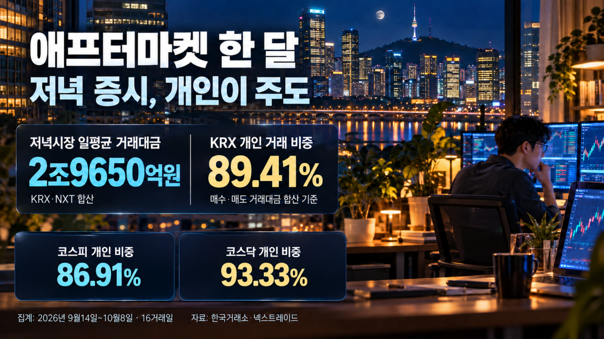 ▲AI 기반 편집 이미지. (출처=한국거래소·넥스트레이드)