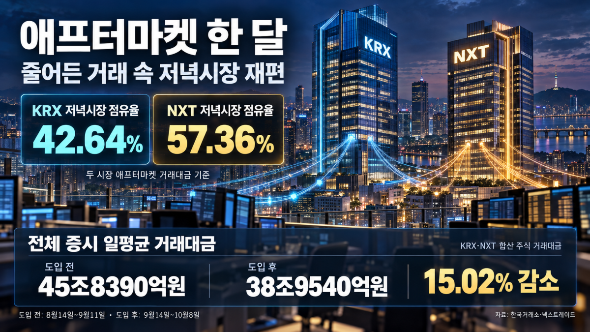▲AI 기반 편집 이미지. (출처=한국거래소·넥스트레이드)