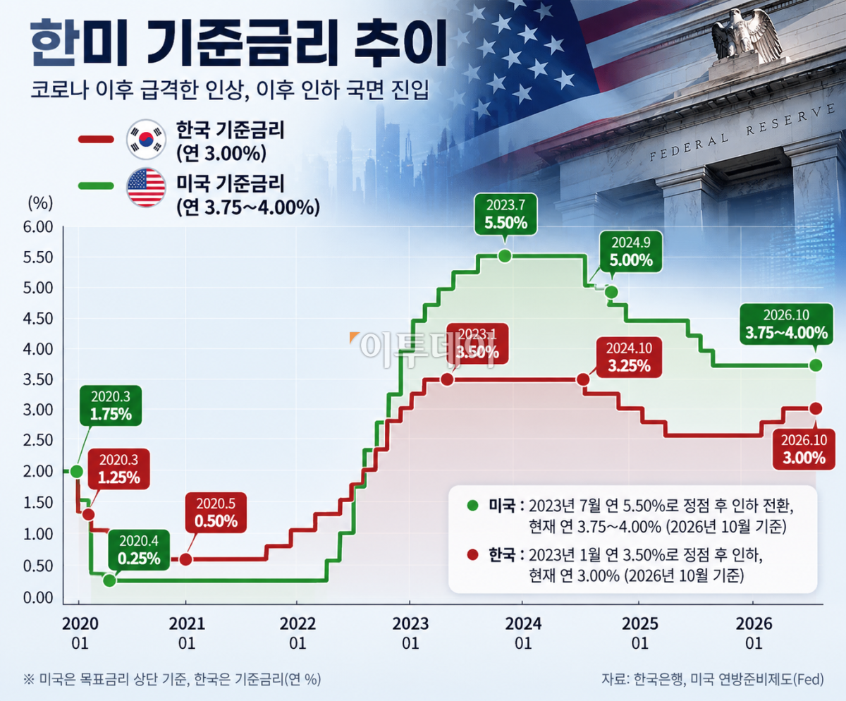 ▲그래픽=AI 기반 편집 이미지 (Chat GPT)