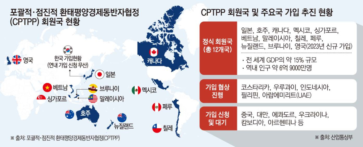 ▲CPTPP 회원국 현황 및 주요국 가입 추진 현황 (그래픽=손미경 기자 sssmk@)