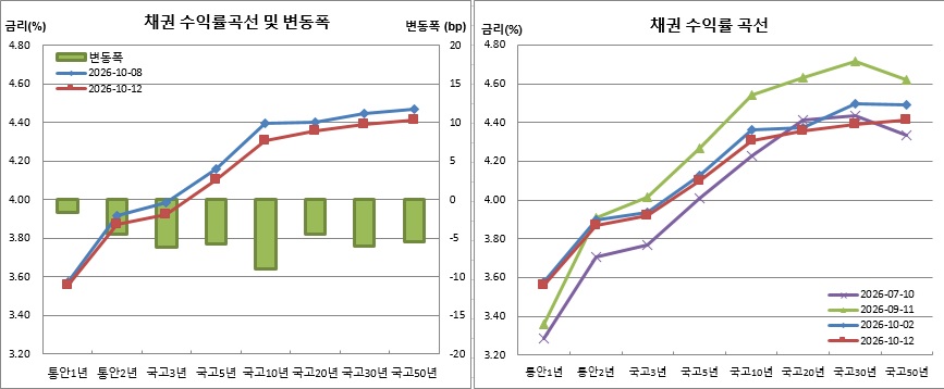 (금융투자협회)