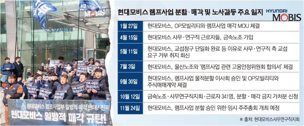 ▲현대모비스 램프사업 분할매각 및 노사갈등 주요 일지 (현대모비스사무연구직지회)