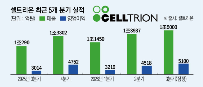 (그래픽=신미영 기자 win8226@)