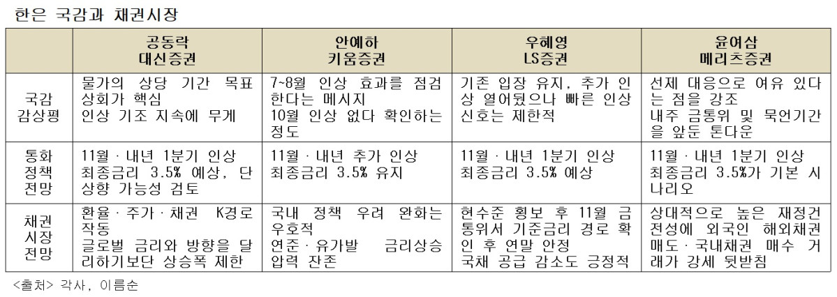 (이투데이 정리)