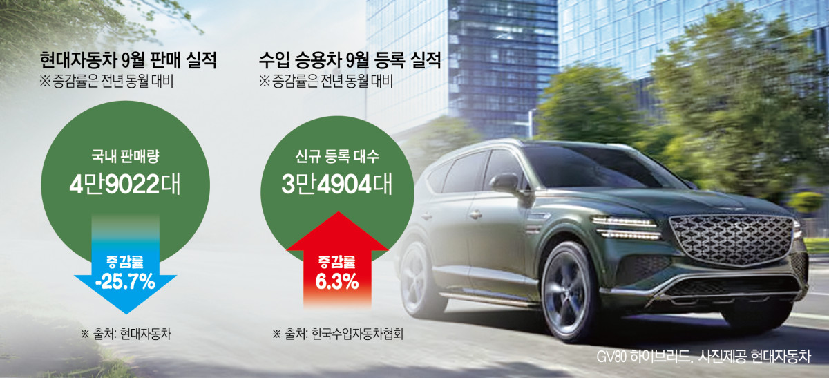(이투데이 그래픽팀)
