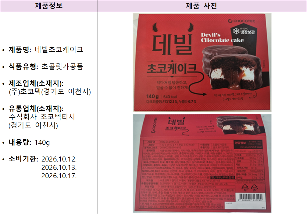 ▲회수대상 제품 정보. (사진제공=식품의약품안전처)