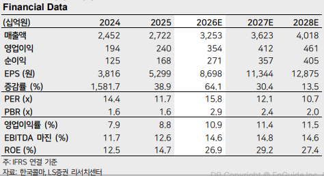 ▲한국콜마 실적 및 전망치.