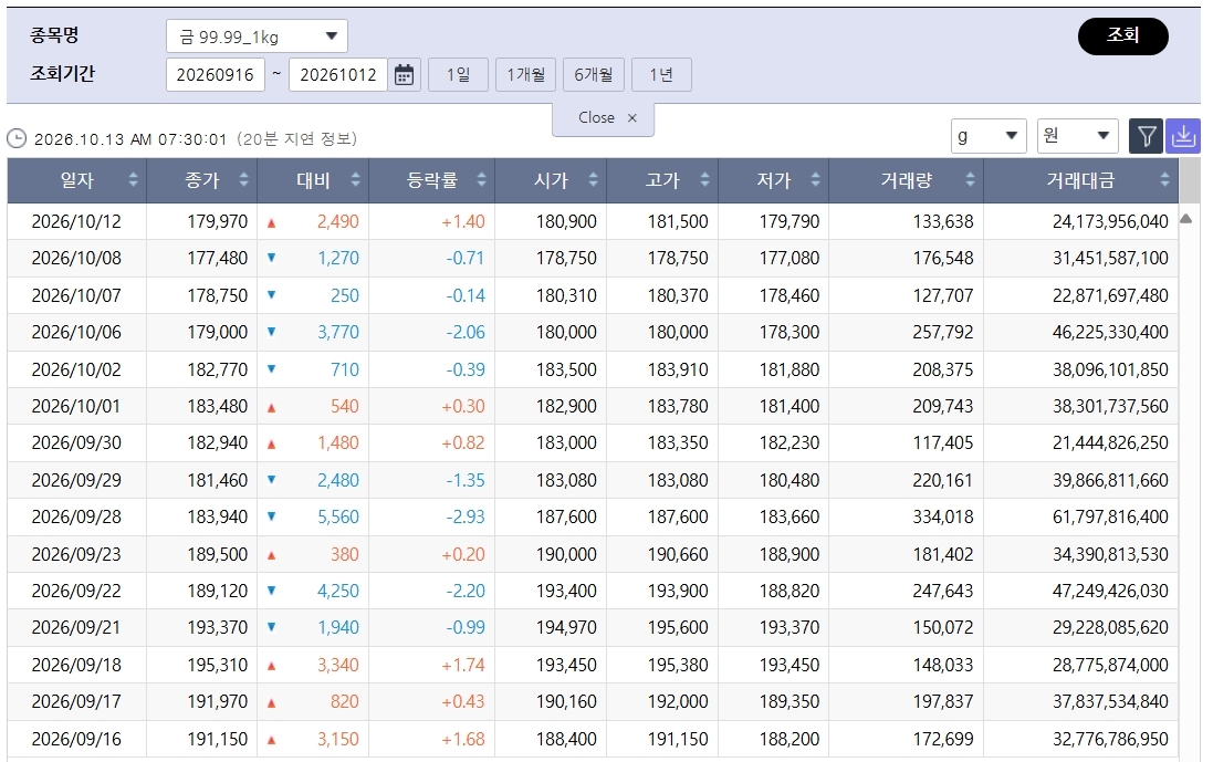 ▲(출처=한국거래소)