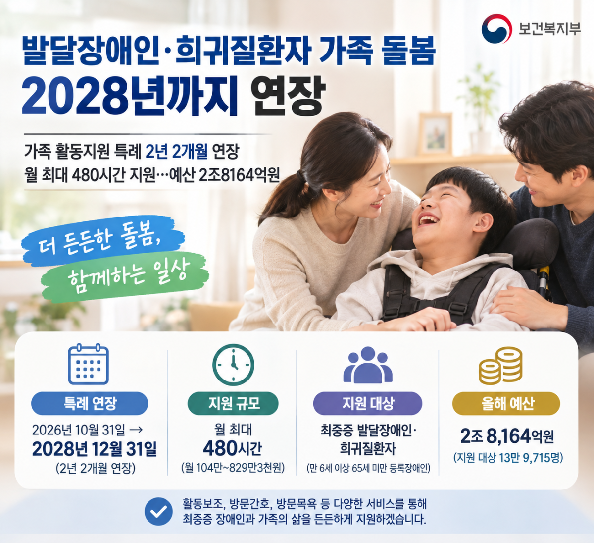 ▲생성형 AI 챗GPT로 생성한 이미지. (자료=보건복지부)