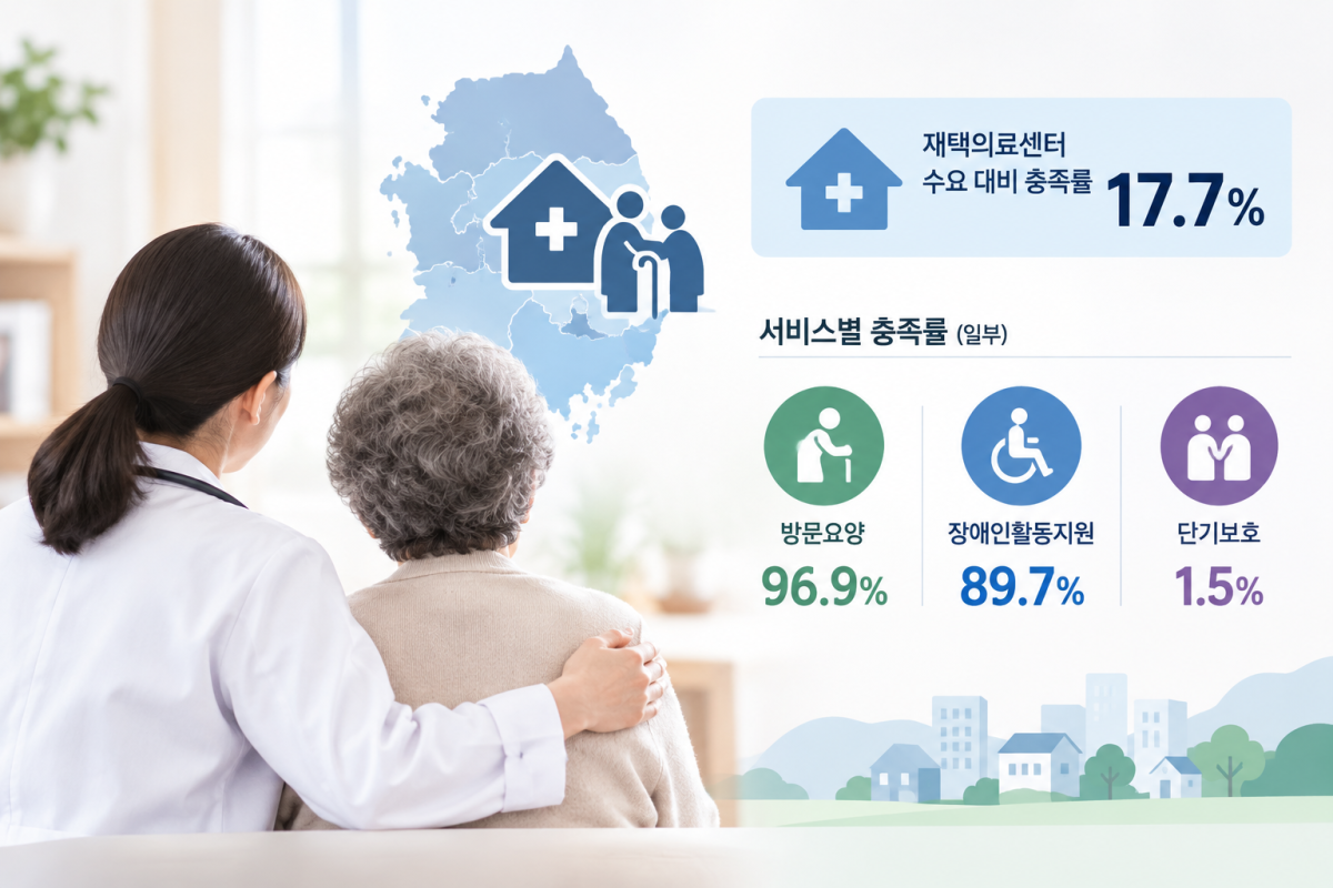 ▲생성형 AI 챗GPT로 생성한 이미지. (자료=보건복지부)