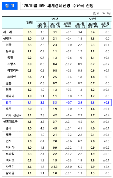 (재정경제부)
