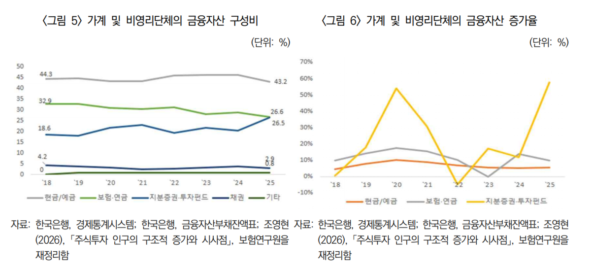 ▲보험연구원 리포트 캡처