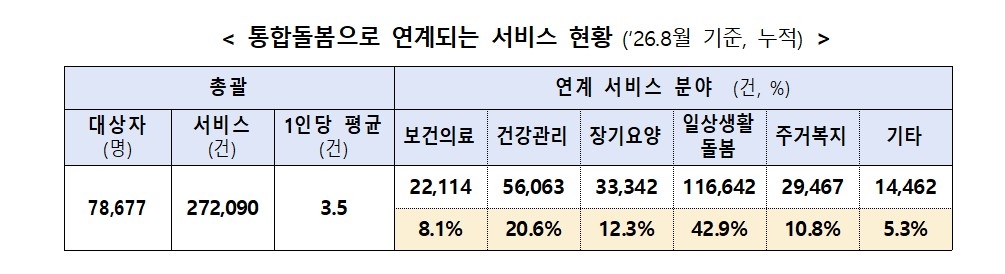 ▲보건복지부