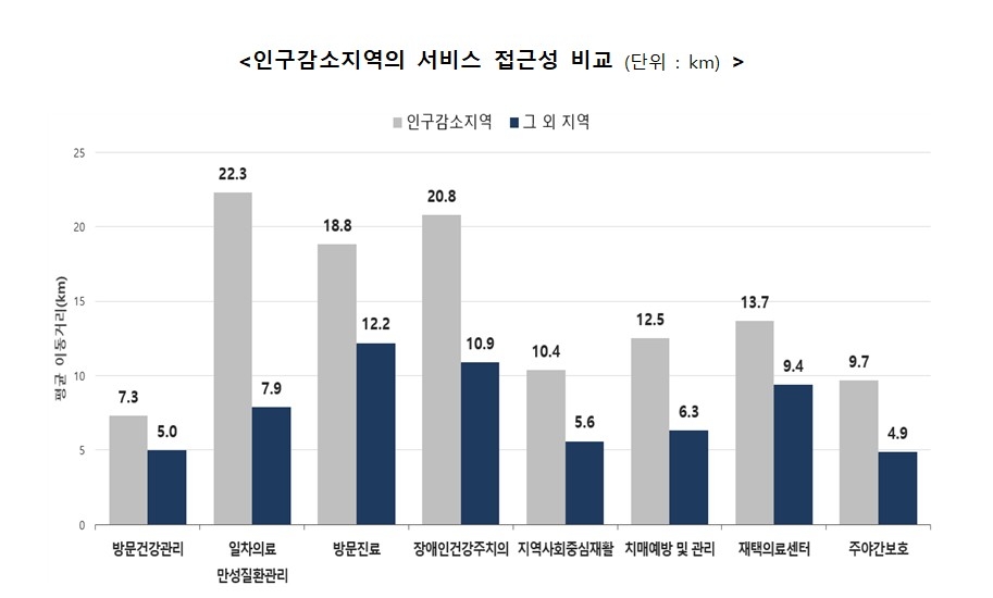 ▲보건복지부