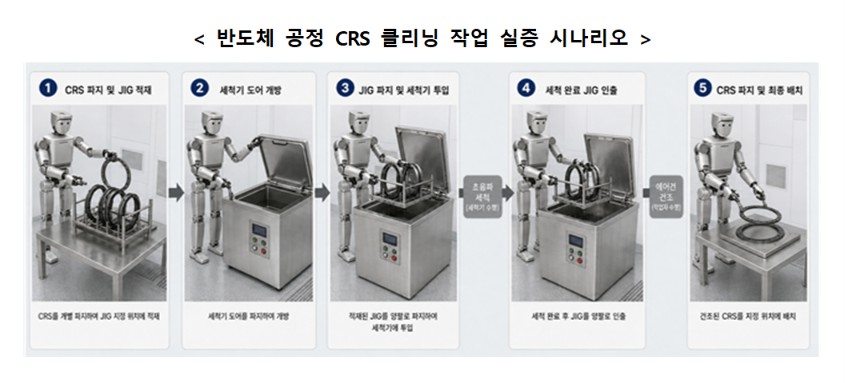 (사진제공=산업통상부)