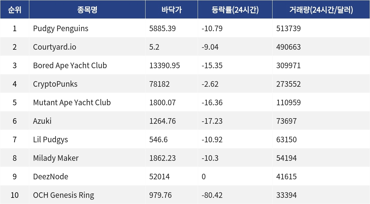 ▲자료제공=MetaVX
