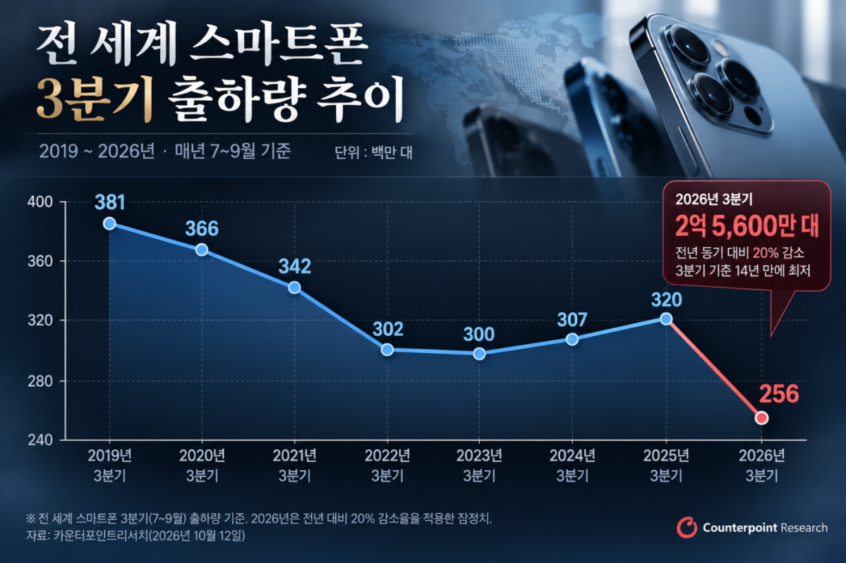 ▲그래픽=AI 기반 편집 이미지 (Chat GPT)