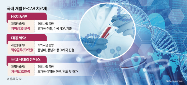 (그래픽=신미영 기자 win8226@)