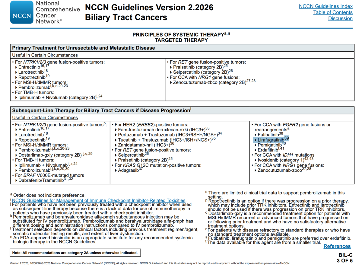 ▲미국 종합암네트워크(NCCN) 가이드라인 (NCCN 캡처)