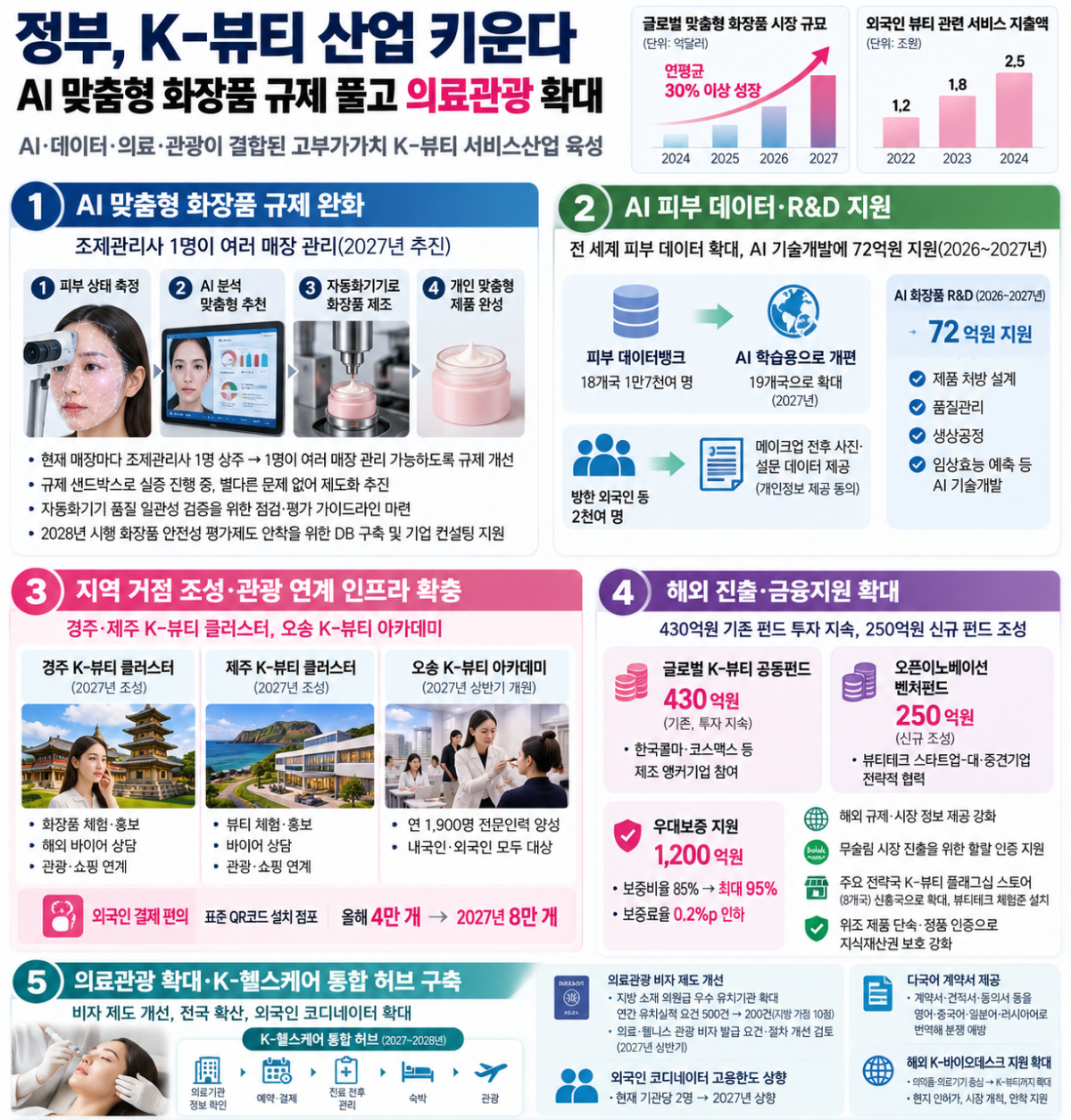 ▲정부, K-뷰티 산업 육성 인포그래픽 (재정경제부)