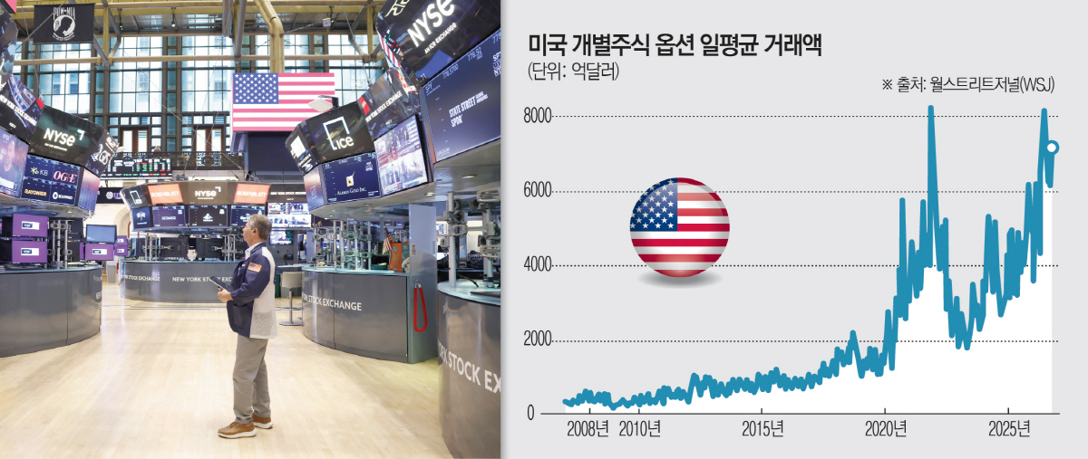 ▲미국 뉴욕증권거래소(NYSE)에서 12일(현지시간) 한 트레이더가 모니터에 나온 뉴스를 체크하고 있다. (뉴욕/UPI연합뉴스)