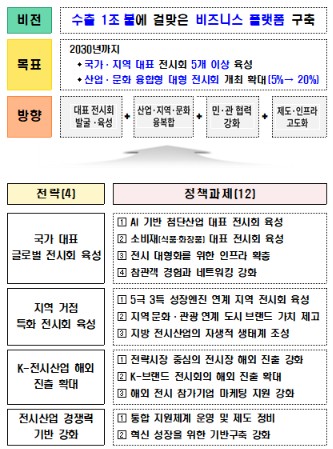 (자료제공=산업통상부)