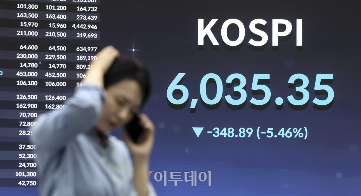 ▲13일 오후 서울 여의도 한국거래소 홍보관 전광판에 코스피 지수가 표시되고 있다. 이날 코스피는 전 거래일보다 5.46%내린 6,035.35, 코스닥 지수는 1.43% 내린 837.03에 마감했다. 코스피는 반도체주 급락과 외국인의 대규모 매도 여파로 6000선까지 급락하며 마감했다. 장중 한때 프로그램 매도호가 일시효력정지(매도 사이드카)가 발동되기도 했다. 고성준 기자 joonko1@